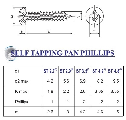 various types of head pitch